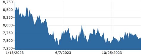 Copper price in Euro | Markets Insider