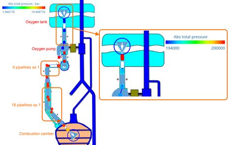 Unsteady Flow Simulation in Hydraulic Systems | Turbomachinery blog