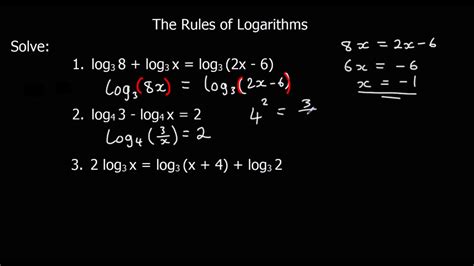 Logarithms Rules