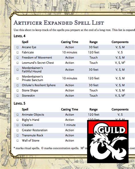 Artificer Expanded Spell List - Dungeon Masters Guild | Dungeon Masters Guild