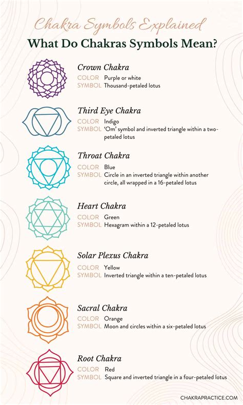 What Do Chakra Symbols Really Mean? - Chakra Practice