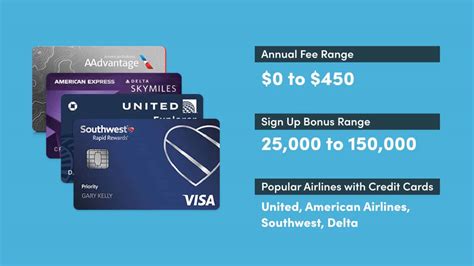 Best Airline Cards - 10xTravel