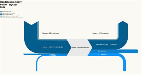 trade – Sankey Diagrams