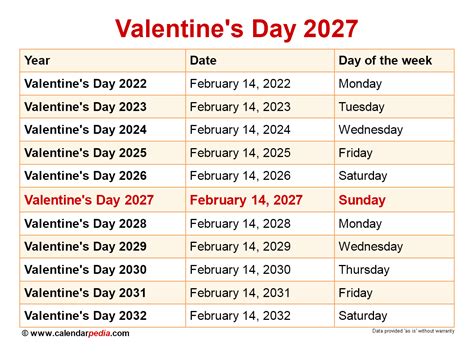 Days Of February Valentine Week 2023 – Get Valentines Day 2023 Update