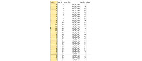 #How to - Make a 'Snake' Timeline - The Data School