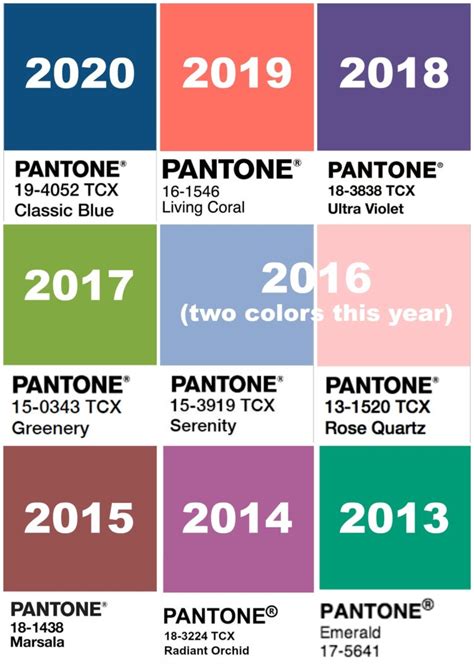 Pantone color of the year - topslasopa