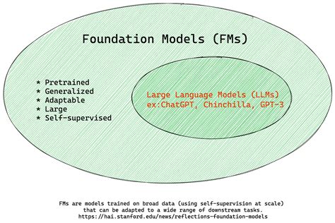 Is Stable Diffusion A Foundation Model - Image to u