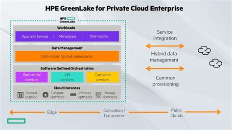 HPE GreenLake fortified with new cloud services - FutureCIO