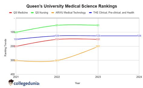 Queen’s University Rankings: World Rank, National Rank, Subject ...