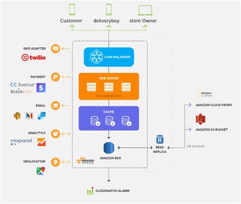 .: Magento Commerce Cloud Development - Pros & Cons