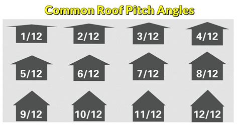 Roof Pitches in Degrees: What is the Common One Used by Builders ...