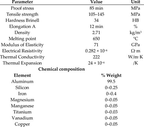 2024 Aluminum Chemical Composition Of Aluminum - Kitty Michele