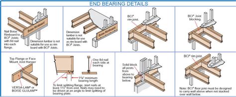 Wooden Floor Framing