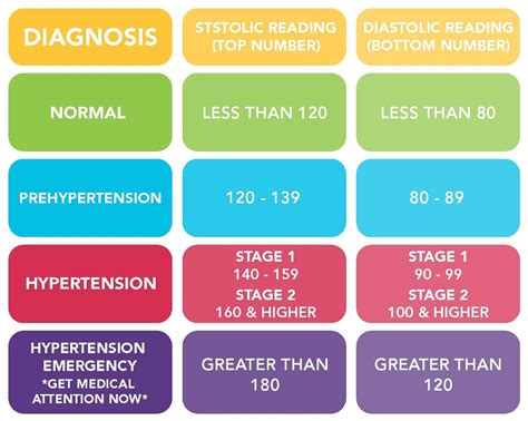 Understanding Blood Pressure - Wired for Wellness