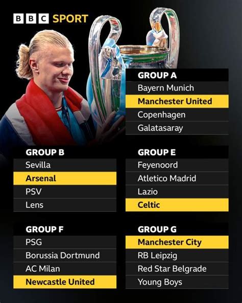 Champions League: Groups, fixture dates and who are favourites ...