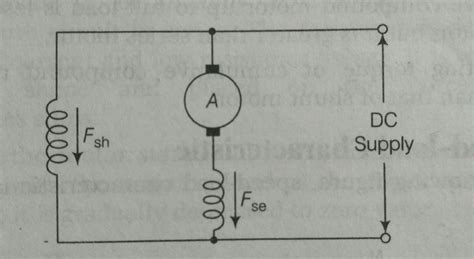 DC Compound Motor : Definition,Types and characteristics - Electrical Diary - Electrical Diary