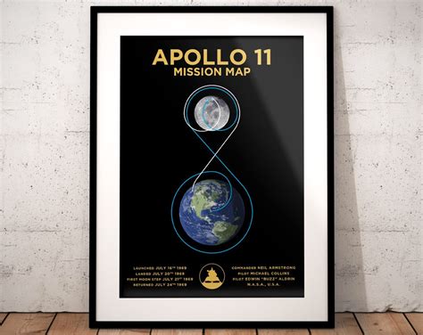 Apollo 11 Poster: Mission Map print Earth to Moon landing | Etsy