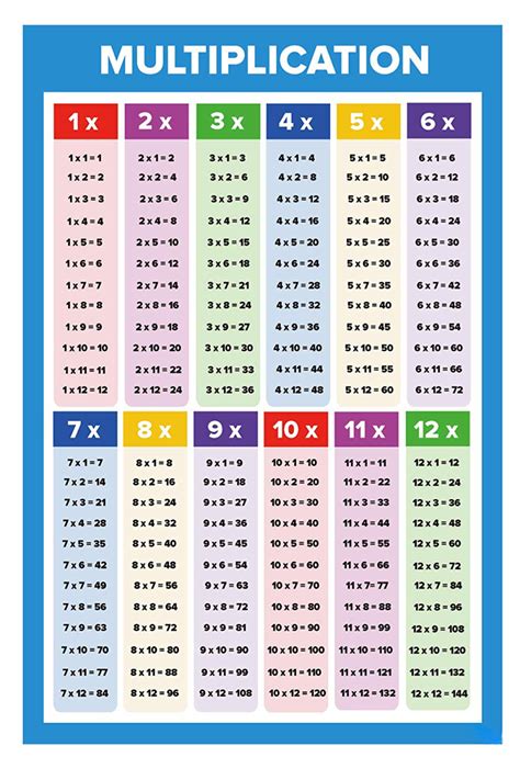 Free Printable Multiplication Charts