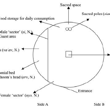 1: Layout of a choom | Download Scientific Diagram