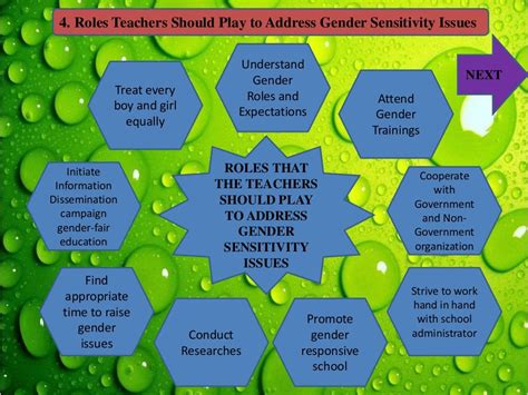 Gender sensitivity