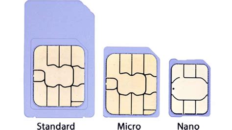 SIM Card Types Evolution