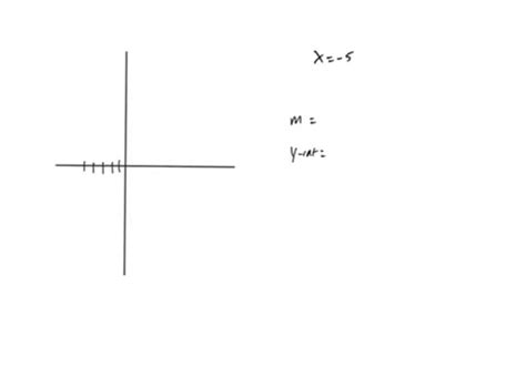 SOLVED:Find the slope and y -intercept of the line, and draw its graph. x=-5