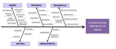 DIAGRAMA DE ISHIKAWA | Ishikawa, Definiciones