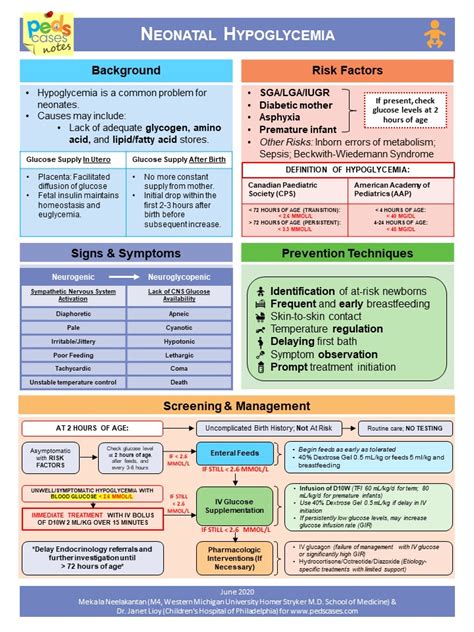 Neonatal Hypoglycemia | PedsCases