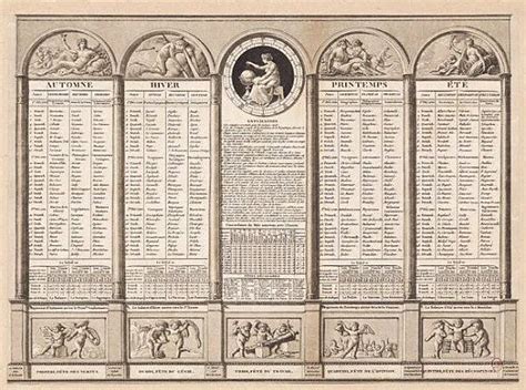 The French Revolutionary Calendar: An Odd Relic From the 1790s