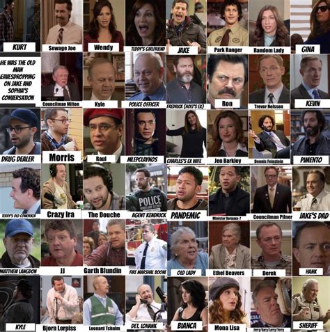 Which two parks and rec characters - ideasright