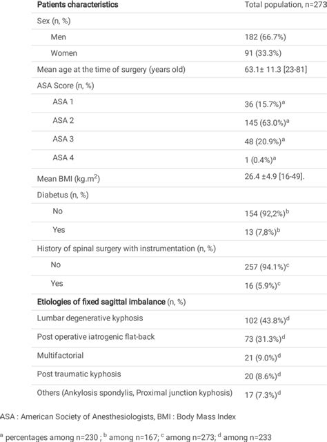 Demographical characteristics and etiology of deformity | Download Scientific Diagram