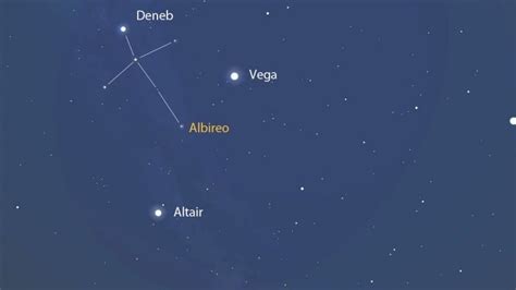 Fixed Star Deneb Adige – Astrology King | Constellations, Astrophotography, Stargazing