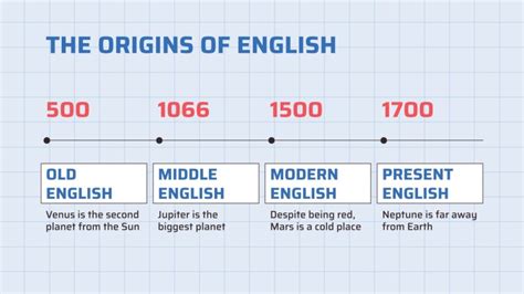 Let's Celebrate English Language Day | Google Slides & PPT