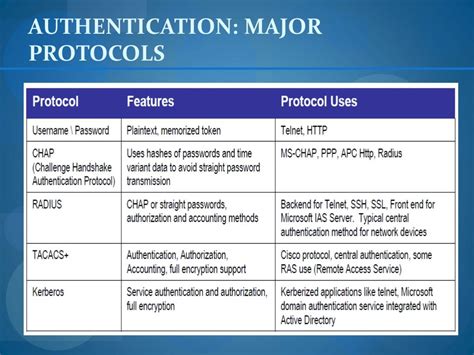 AUTHENTICATION: MAJORPROTOCOLS