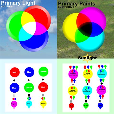 Primary Color Light Paint by primechild on DeviantArt