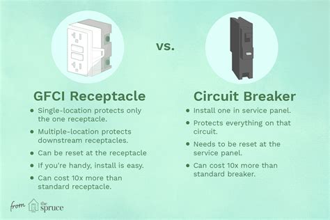 GFCI Receptacle or a GFCI Circuit Breaker: How to Choose