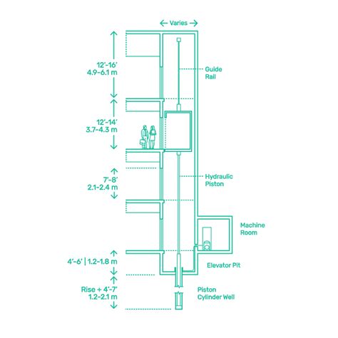 Elevators | Lifts Dimensions & Drawings | Dimensions.com