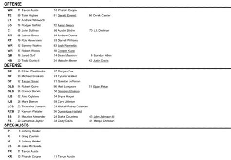 Rams release unofficial depth chart | Rams ON DEMAND