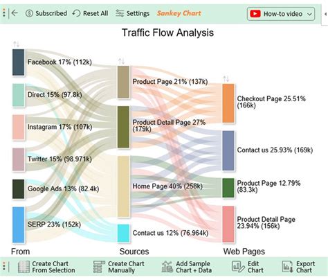 excel charts advanced Excel graphs templates