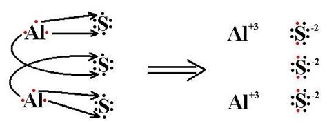 Aluminum Sulfide Facts, Formula, Properties, Uses, Safety Data