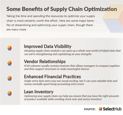 Benefits of Supply Chain Management In 2024 | Benefits of SCM