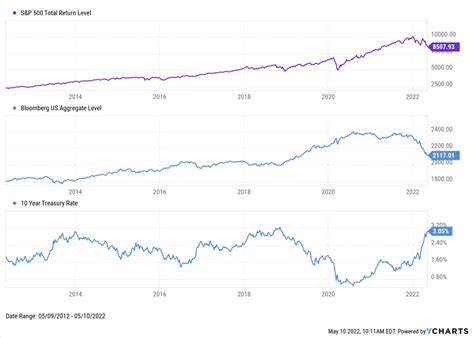 The Best Bond ETFs: A Complete Guide - YCharts