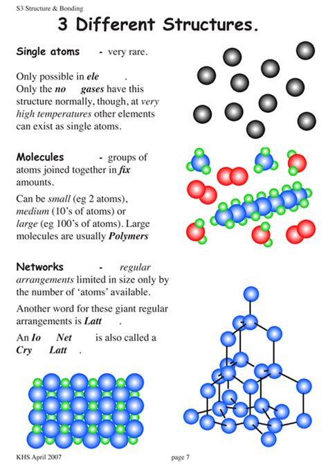 Chemistry Teaching Resources - Gordon Watson - Kelso High School - New Bonding Structures