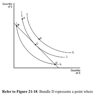 Solved 1) Giffen goods have positively-sloped demand curves | Chegg.com