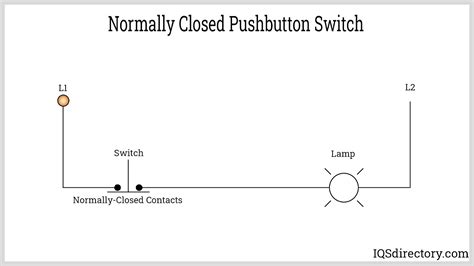 Push Button Switches: Types, Uses, Features And Benefits, 56% OFF