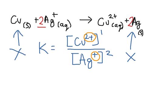 Equilibrium Expression 2 | ShowMe