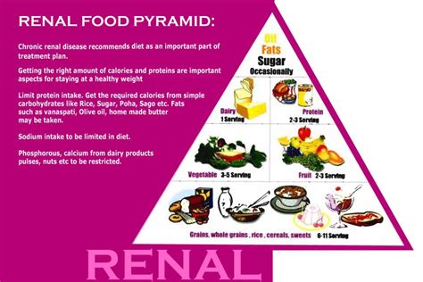 17 Signs Of Chronic Kidney Disease | HubPages