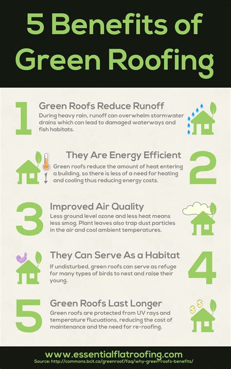 5 Green Roofing Benefits | Visual.ly | Green architecture, Green roof benefits, Green roof