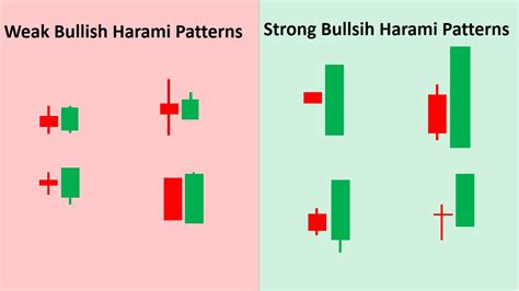 Engulfing Candlestick Patterns (Types, Examples & How to Trade ...