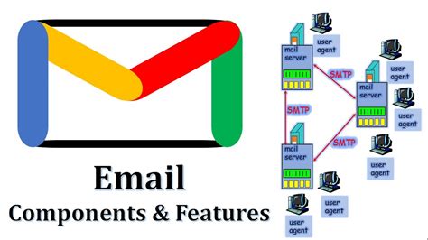 Email Components and Features | Email Components | Email Functions - YouTube